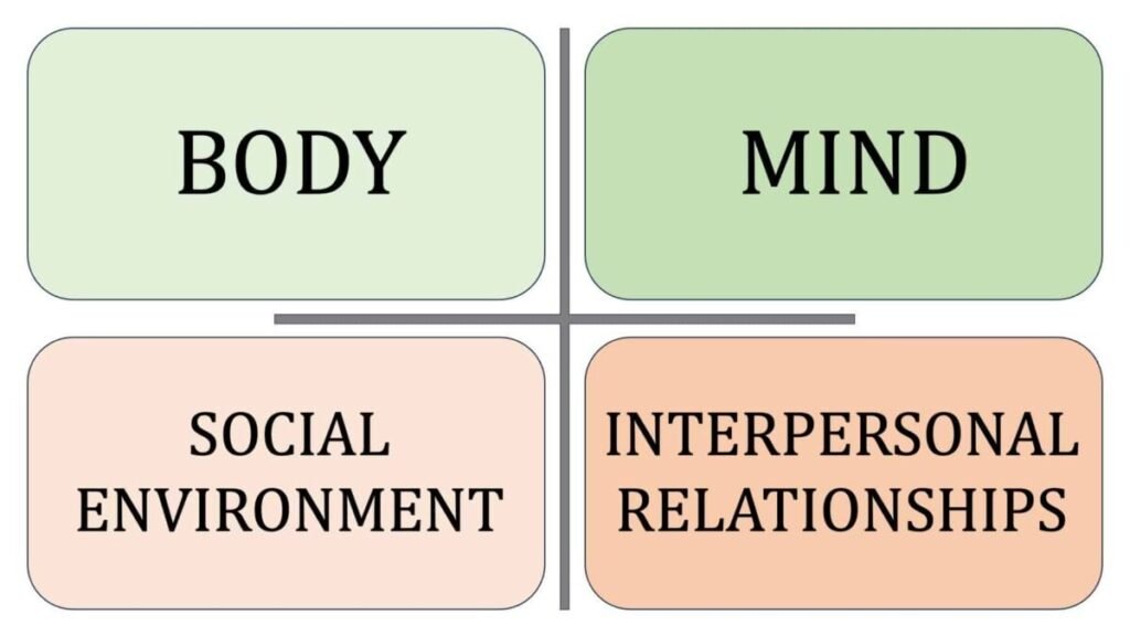 Matrix of WellBeing